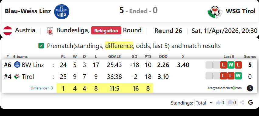 Blau-Weiss Linz Vs WSG Tirol screenshot