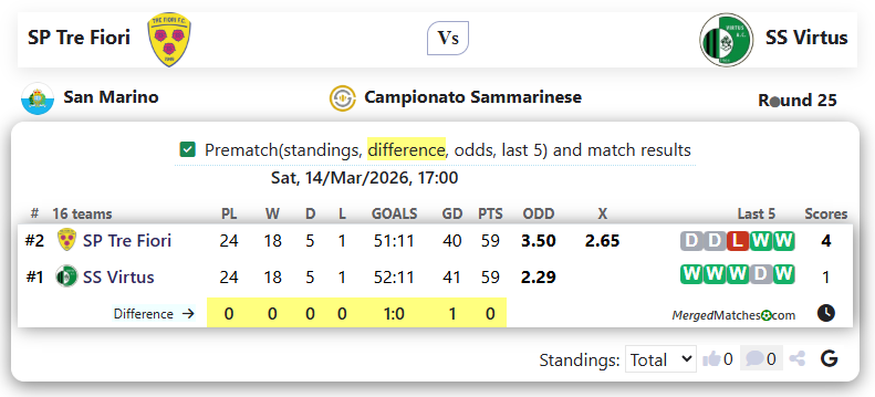 SP Tre Fiori Vs SS Virtus screenshot