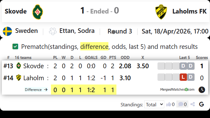 Skovde Vs Laholms FK screenshot