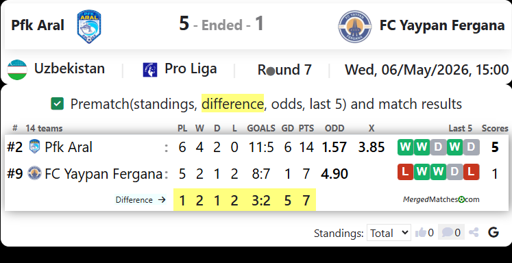 Pfk Aral Vs FC Yaypan Fergana screenshot