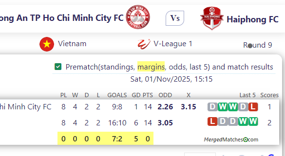Cong An TP Ho Chi Minh City FC Vs Haiphong FC screenshot