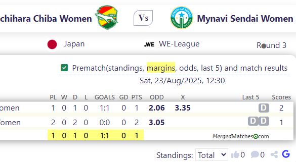 Ichihara Chiba  Women Vs Mynavi Sendai Women screenshot