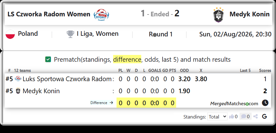 Luks Sportowa Czworka Radom Vs Medyk Konin screenshot