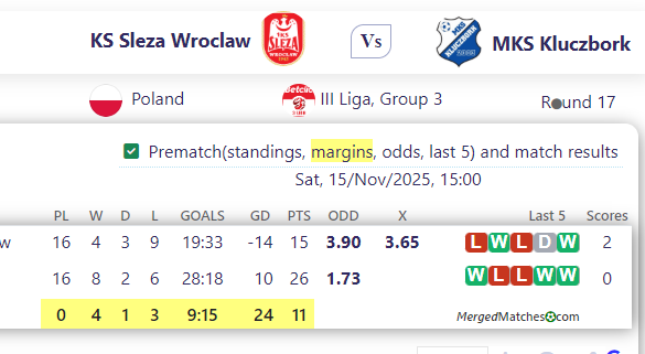 KS Sleza Wroclaw Vs MKS Kluczbork screenshot