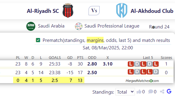 Al-Riyadh SC Vs Al-Akhdoud Club screenshot