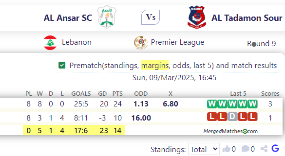 AL Ansar SC Vs AL Tadamon Sour screenshot