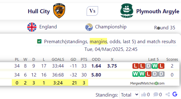 Hull City Vs Plymouth Argyle screenshot