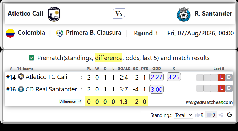 Atletico FC Cali Vs CD Real Santander screenshot