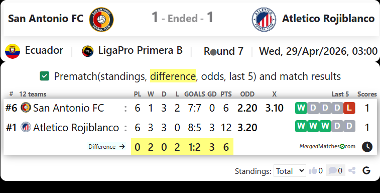 San Antonio FC Vs Atletico Rojiblanco screenshot