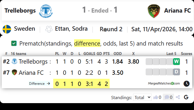 Trelleborgs Vs Ariana FC screenshot