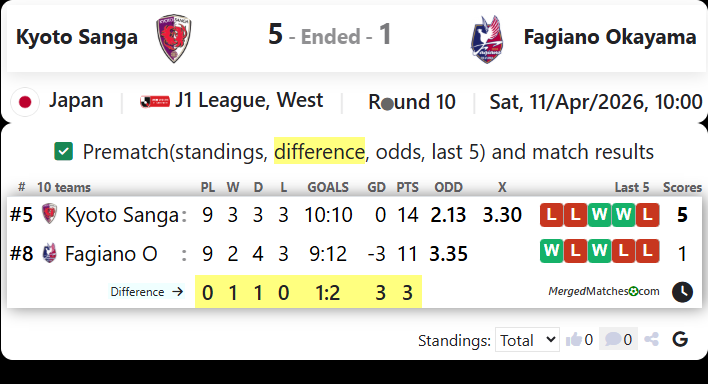 Kyoto Sanga Vs Fagiano Okayama screenshot