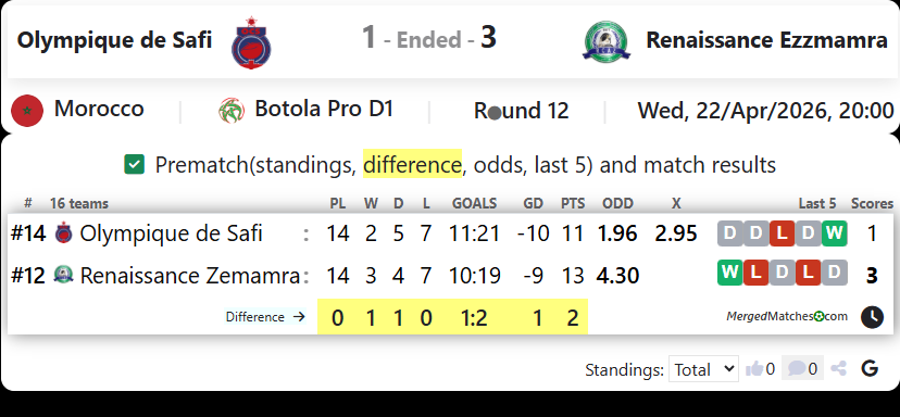 Olympique de Safi Vs Renaissance Ezzmamra screenshot