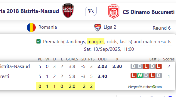 CS Gloria 2018 Bistrita-Nasaud Vs CS Dinamo Bucuresti screenshot