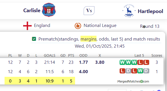 Carlisle United Vs Hartlepool United screenshot