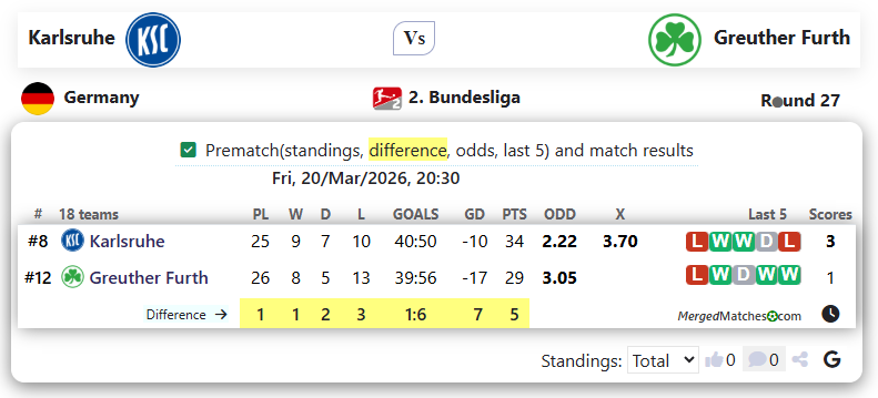 Karlsruhe Vs Greuther Furth screenshot
