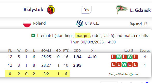 Bialystok Vs L. Gdansk screenshot