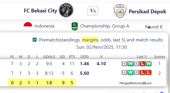 FC Bekasi City Vs Persikad Depok screenshot