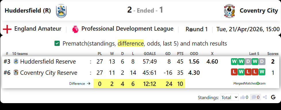 Huddersfield (R) Vs Coventry City screenshot