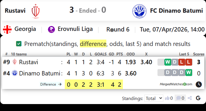 Rustavi Vs FC Dinamo Batumi screenshot