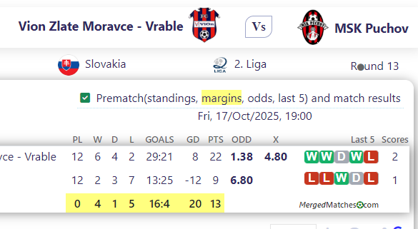 Vion Zlate Moravce - Vrable Vs MSK Puchov screenshot