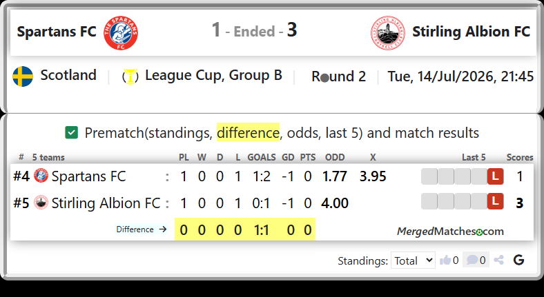 Spartans FC Vs Stirling Albion FC screenshot