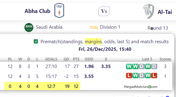 Abha Club Vs Al-Tai screenshot