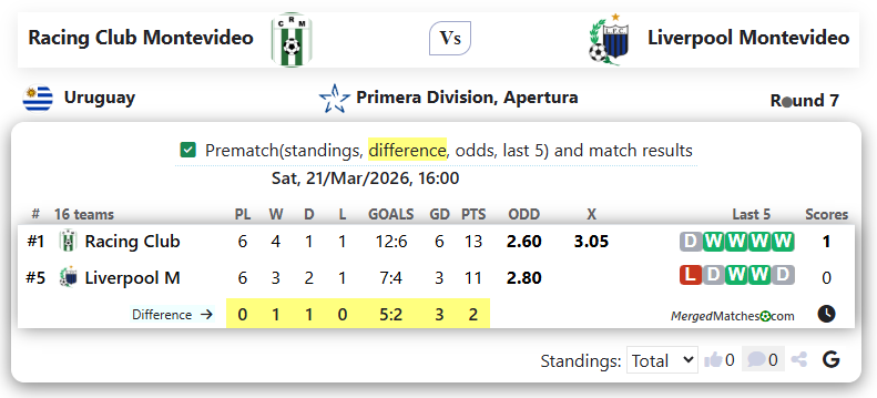Racing Club Montevideo Vs Liverpool Montevideo screenshot