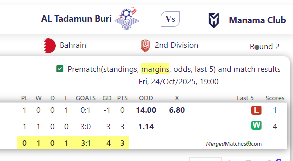 AL Tadamun Buri Vs Manama Club screenshot