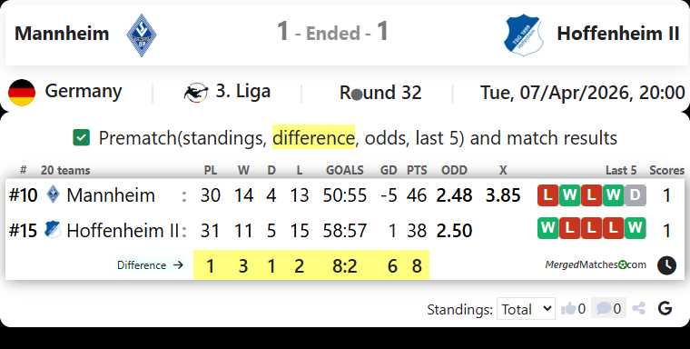 Mannheim Vs Hoffenheim II screenshot