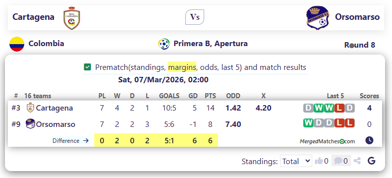 Cartagena Vs Orsomarso screenshot