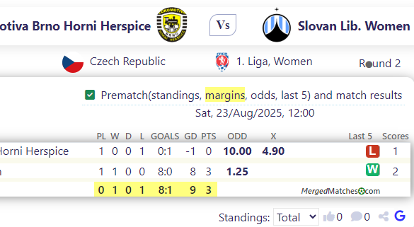 Lokomotiva Brno Horni Herspice Vs Slovan Lib. Women screenshot