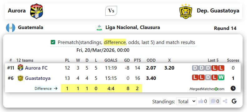Aurora Vs Dep. Guastatoya screenshot