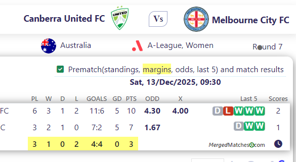 Canberra United FC Vs Melbourne City FC screenshot