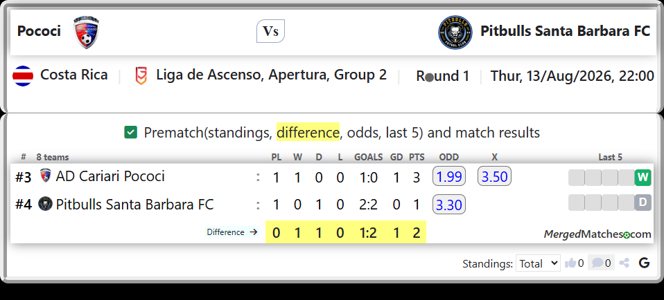 AD Cariari Pococi Vs Pitbulls Santa Barbara FC screenshot