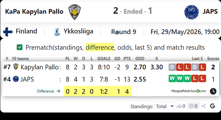 KaPa Kapylan Pallo Vs JAPS screenshot