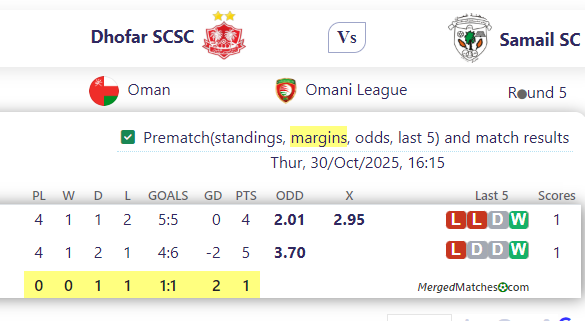Dhofar SCSC Vs Samail SC screenshot
