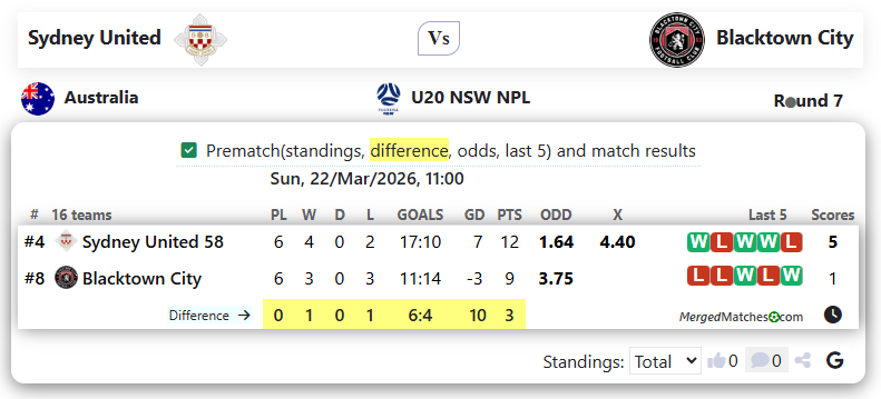 Sydney United Vs Blacktown City screenshot