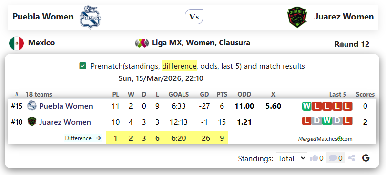 Puebla Women Vs  Juarez Women screenshot