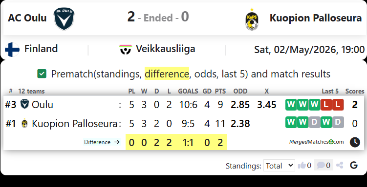 AC Oulu Vs Kuopion Palloseura screenshot