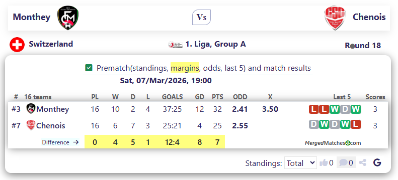 Monthey Vs Chenois screenshot