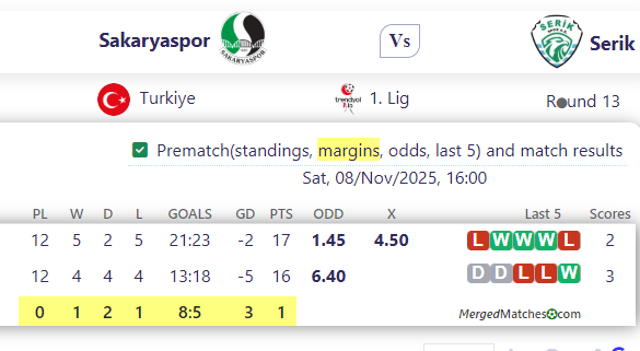 Sakaryaspor Vs Serik screenshot