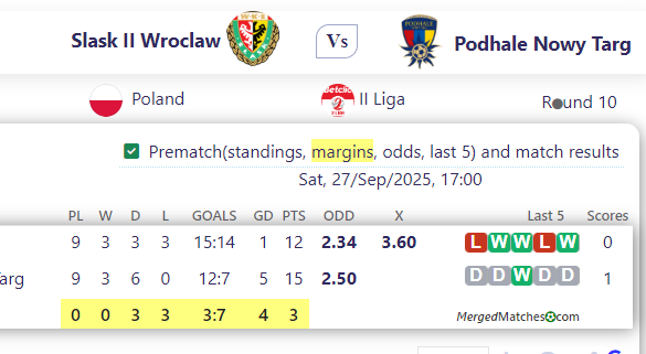 Slask II Wroclaw Vs Podhale Nowy Targ screenshot