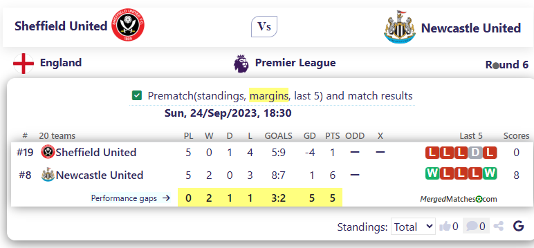 Sheffield United Vs Newcastle United screenshot