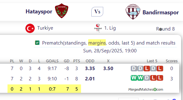Hatayspor Vs Bandirmaspor screenshot
