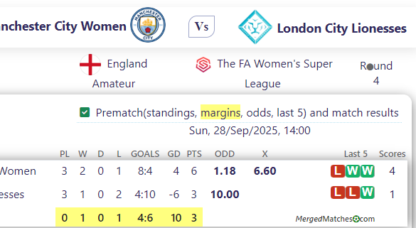 Manchester City Women Vs London City Lionesses screenshot