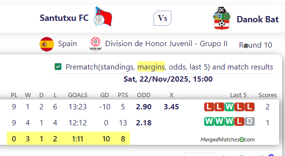 Santutxu FC Vs Danok Bat screenshot