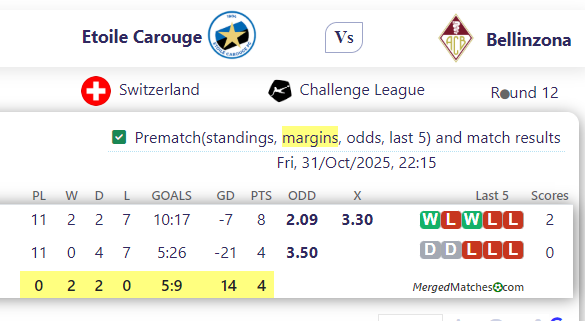 Etoile Carouge Vs Bellinzona screenshot