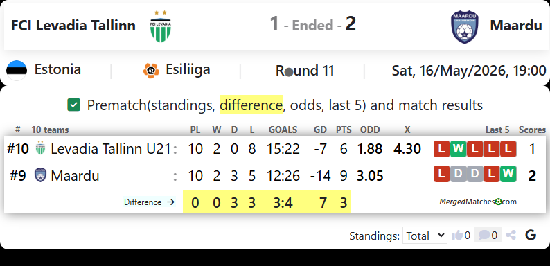 FCI Levadia Tallinn Vs Maardu screenshot