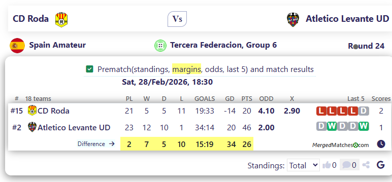CD Roda Vs Atletico Levante UD screenshot