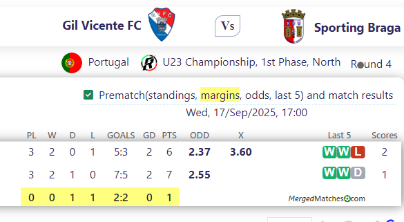 Gil Vicente FC Vs Sporting Braga screenshot